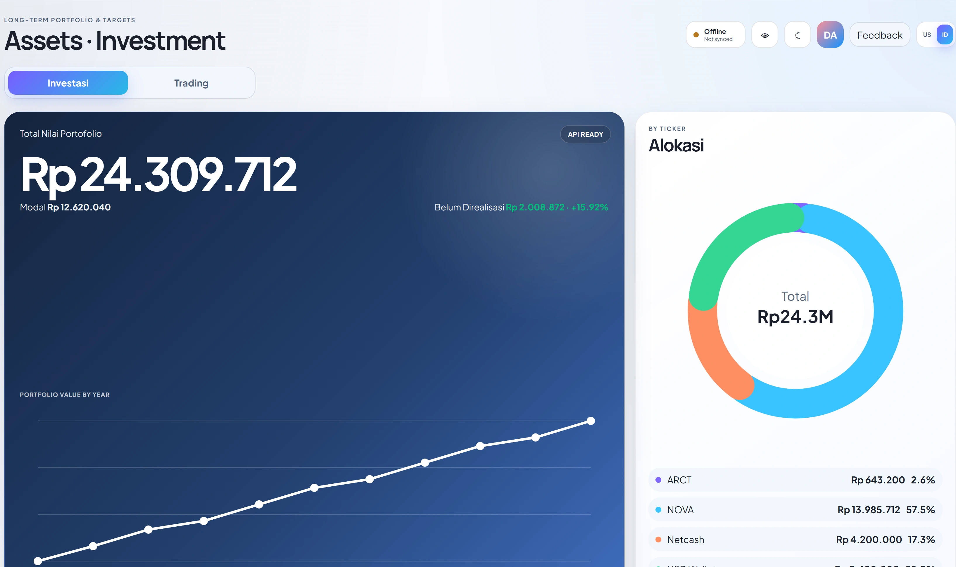 Pundi investments · synthetic data